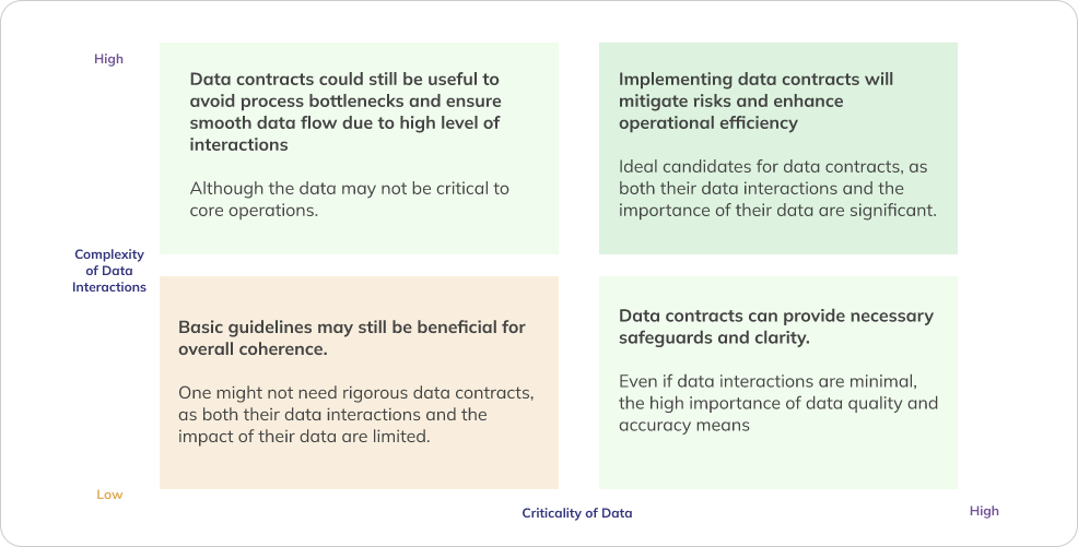 complexity-criticality-matrix