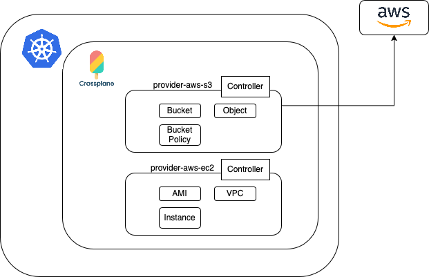 AWS Crossplane.png